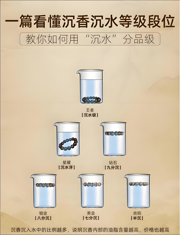 沉香沉水：岁月凝香，稀世珍藏