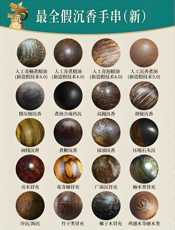 沉香真假鉴别终极指南｜新手避坑必看，一文练就火眼金睛