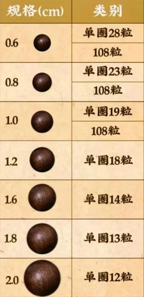 ‌沉香手串多大尺寸好？